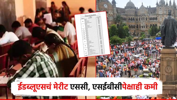 मराठा समाजाचं EWS आरक्षण गेलं, MPSC मुख्य परीक्षेचं मेरीट SC, OBC अन् SEBC पेक्षाही कमी लागलं