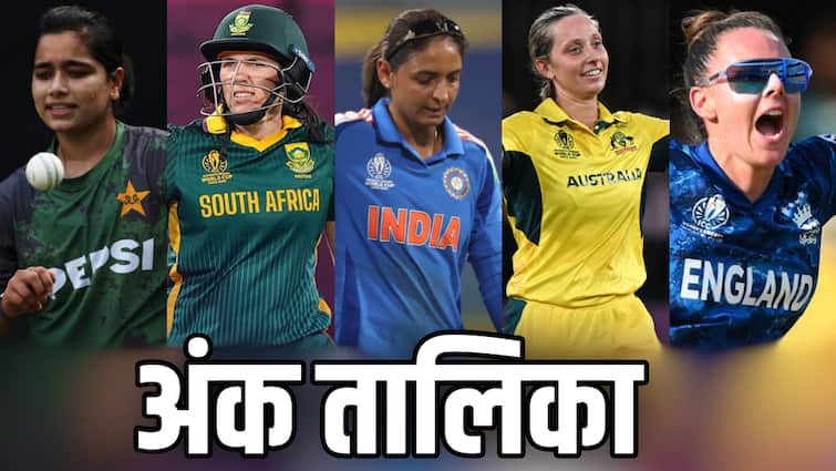 Women's ODI World Cup Points Table: पहले स्थान से हटी टीम इंडिया, सबसे नीचे पहुंची पाकिस्तान, देखें महिला विश्व कप अंक तालिका का हाल