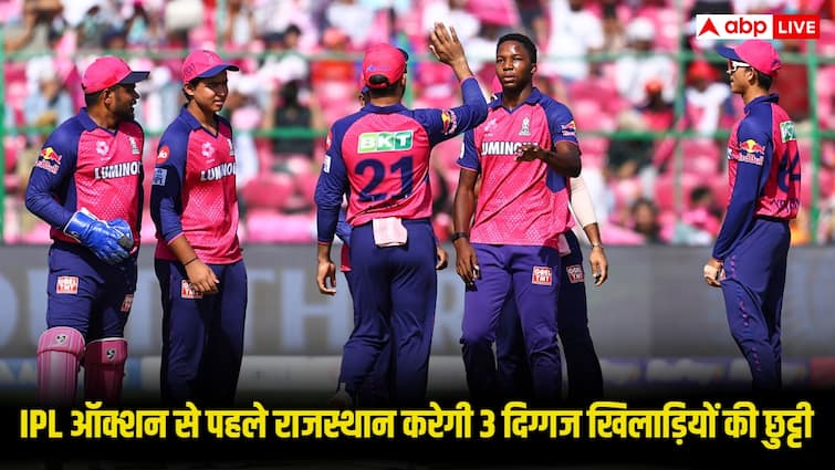 IPL 2026: आईपीएल मेगा ऑक्शन से पहले राजस्थान रॉयल्स करेगी बड़े बदलाव, तीन दिग्गज खिलाड़ियों की छुट्टी तय!
